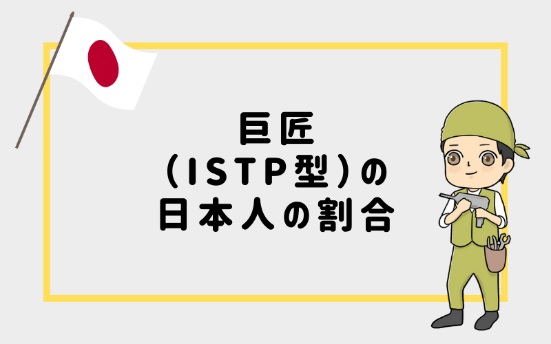 MBTI診断・巨匠（ISTP）の日本人の割合は