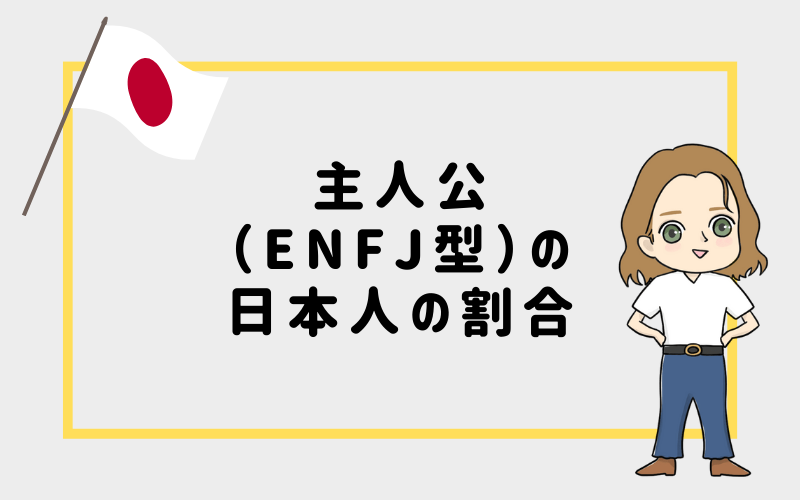 MBTI診断・主人公（ENFJ）の日本人の割合は