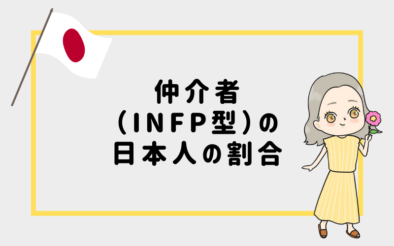 MBTI診断・仲介者（INFP）の日本人の割合は