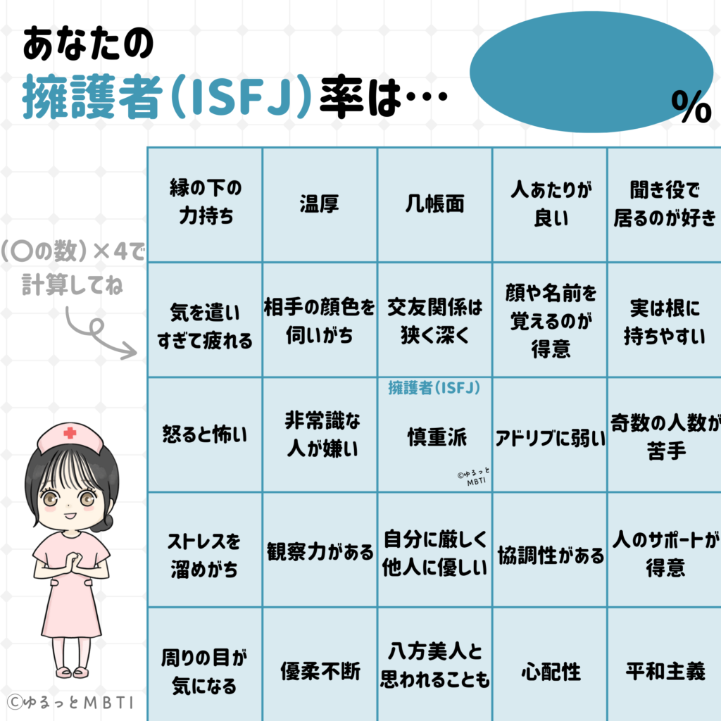 建築家のMBTIビンゴ（ISFJ・性格編）点数付きバージョン