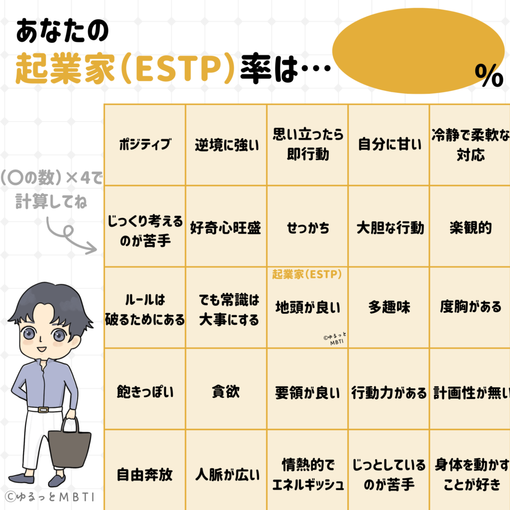 建築家のMBTIビンゴ（ESTP・性格編）点数付きバージョン