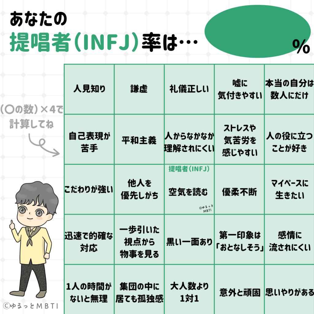 建築家のMBTIビンゴ（INFJ・性格編）点数付きバージョン