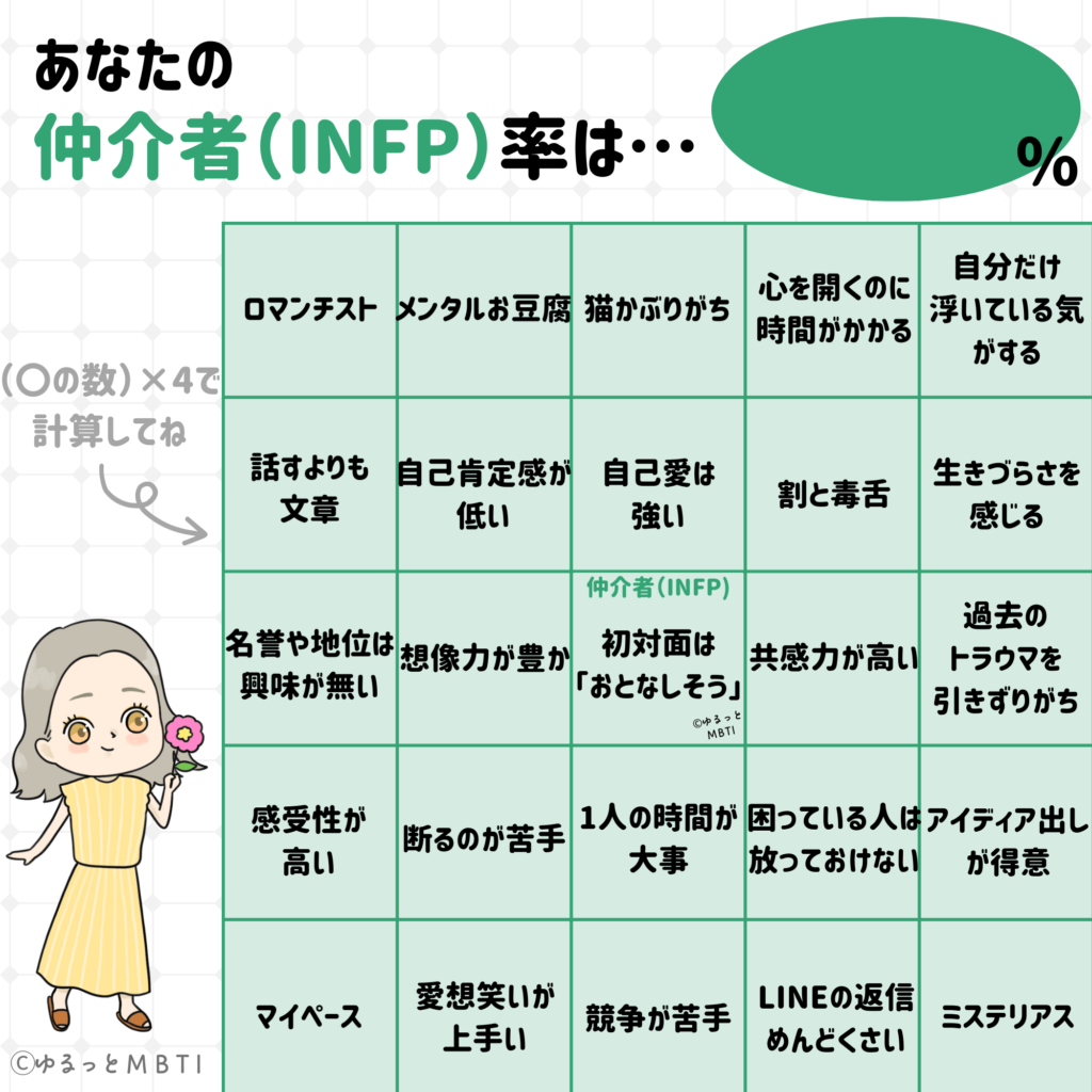 建築家のMBTIビンゴ（INFP・性格編）点数付きバージョン