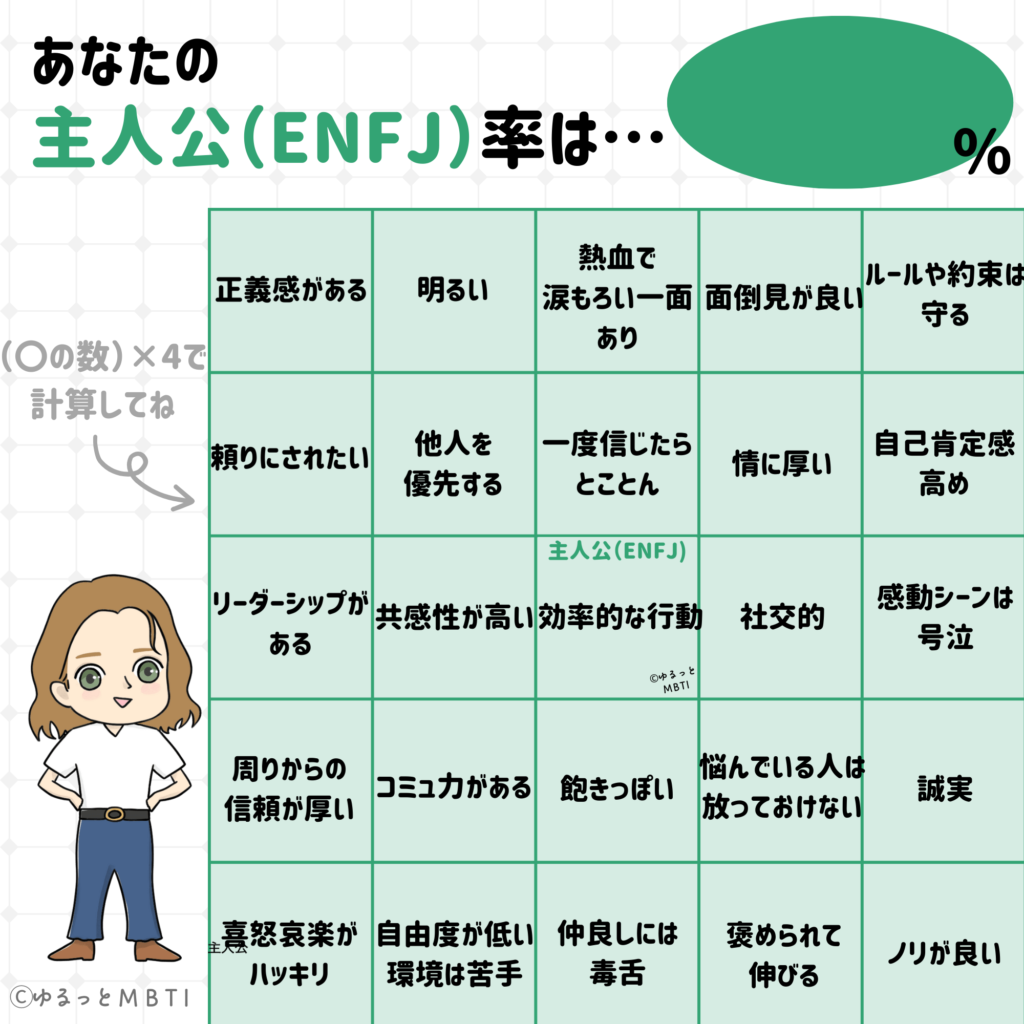 建築家のMBTIビンゴ（ENFJ・性格編）点数付きバージョン