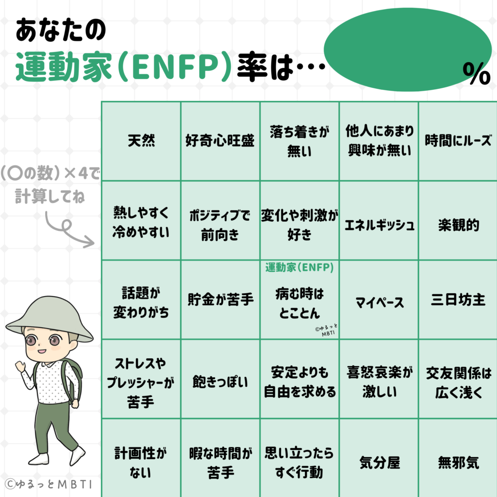 建築家のMBTIビンゴ（ENFP・性格編）点数付きバージョン