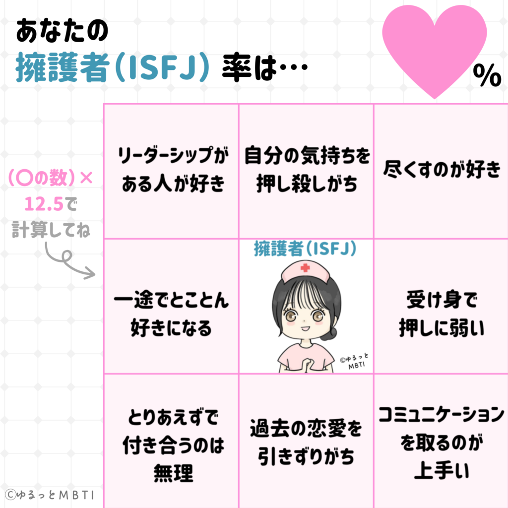 建築家のMBTIビンゴ（ISFJ・恋愛編）点数付きバージョン