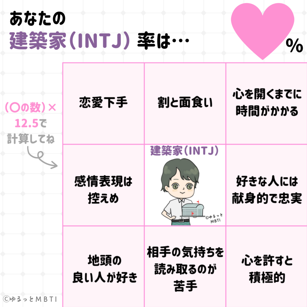 建築家のMBTIビンゴ（INTJ・恋愛編）点数付きバージョン