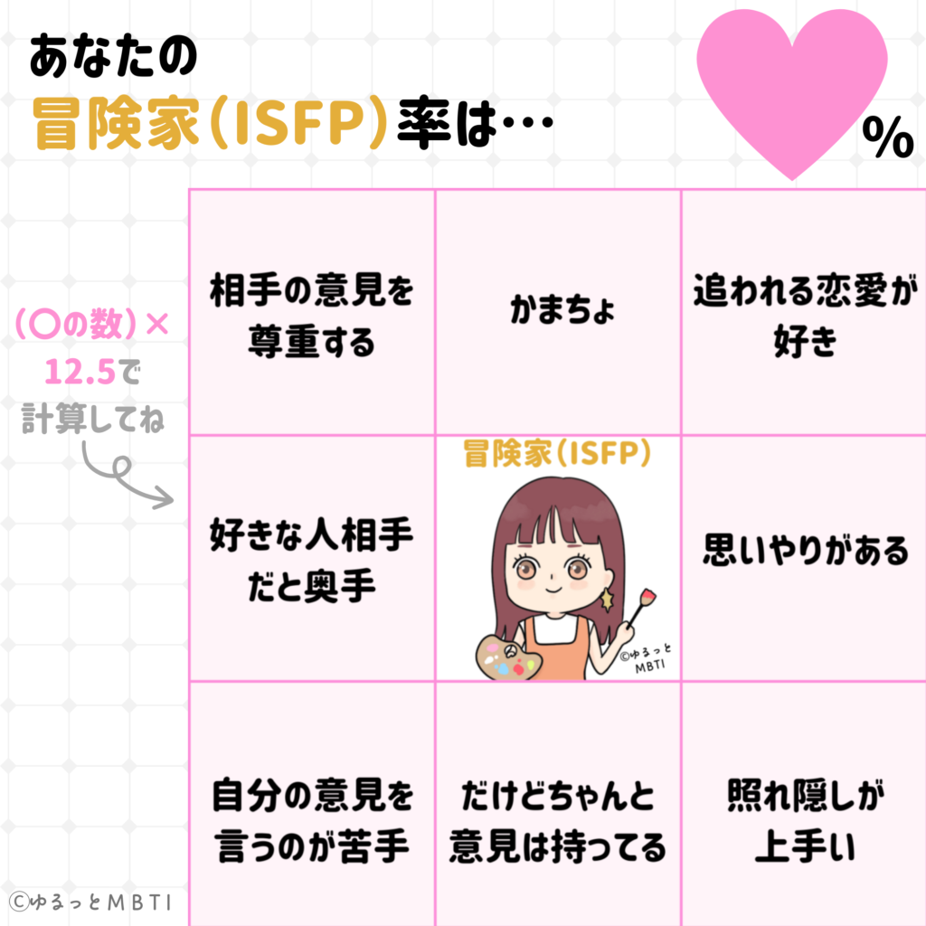 建築家のMBTIビンゴ（ISFP・恋愛編）点数付きバージョン