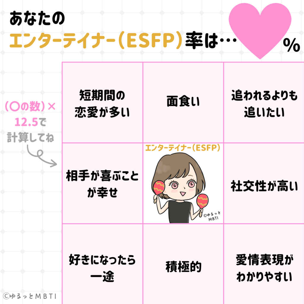 建築家のMBTIビンゴ（ESFP・恋愛編）点数付きバージョン