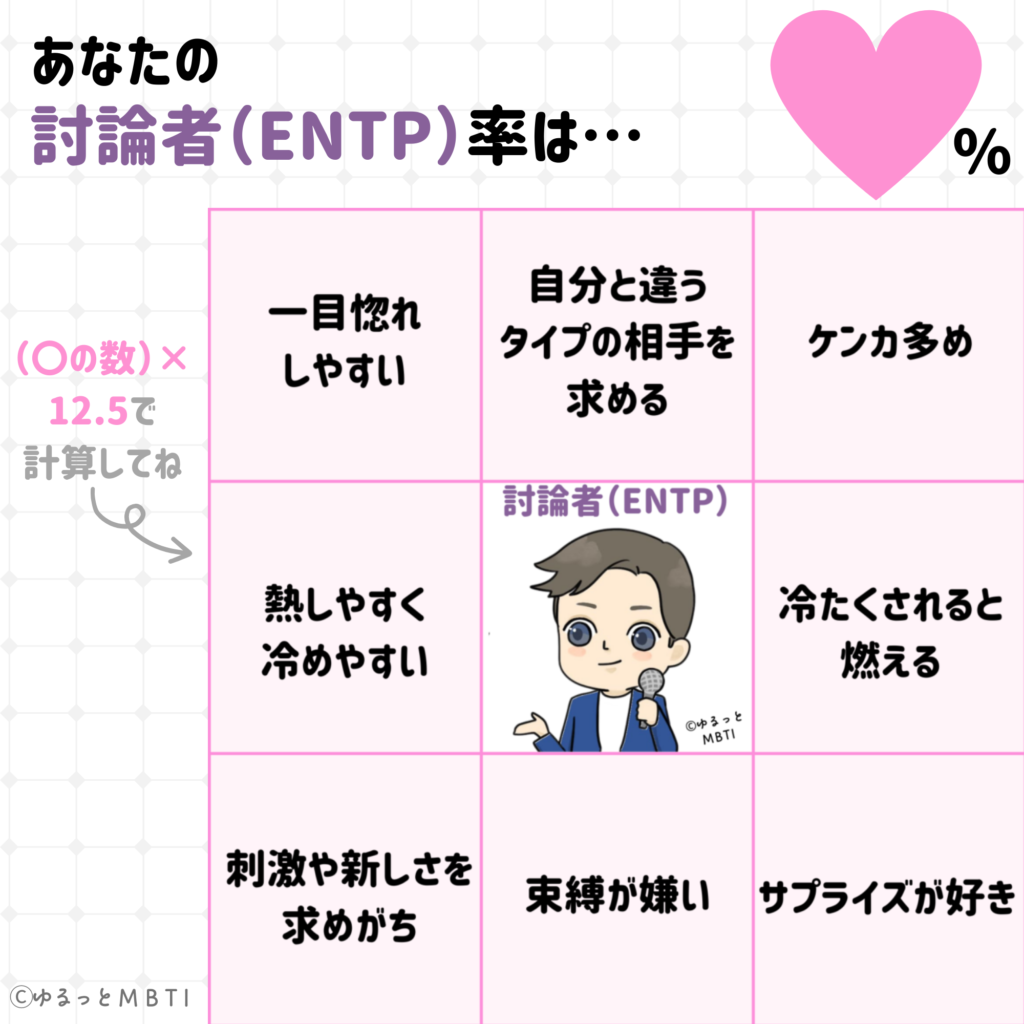 建築家のMBTIビンゴ（ENTP・恋愛編）点数付きバージョン