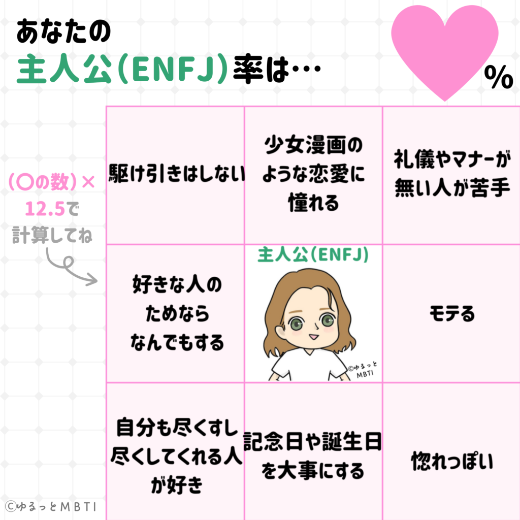 建築家のMBTIビンゴ（ENFJ・恋愛編）点数付きバージョン