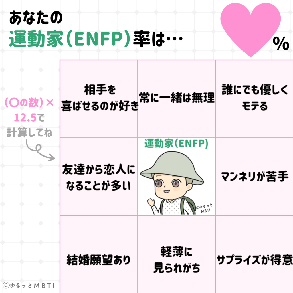 建築家のMBTIビンゴ（ENFP・恋愛編）点数付きバージョン