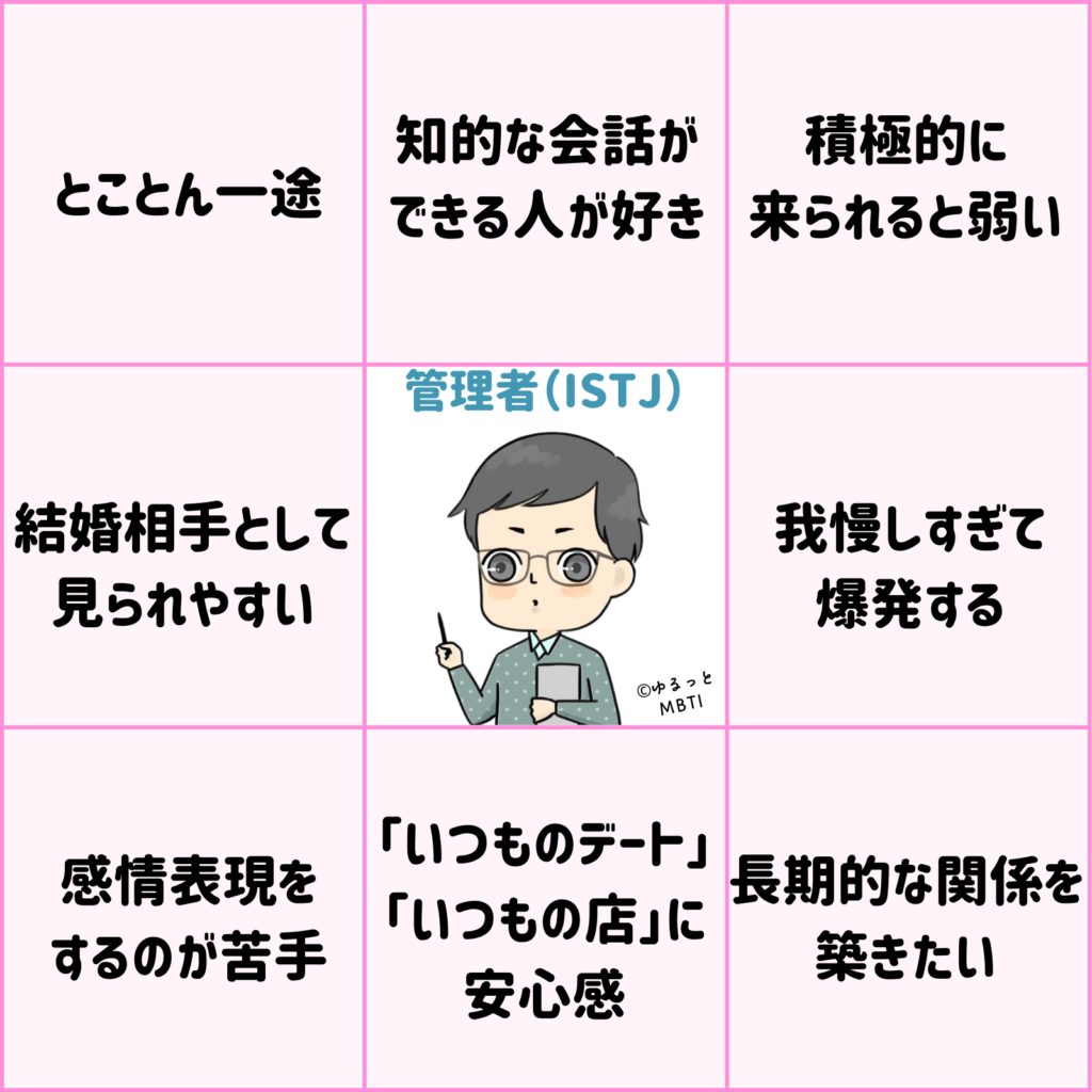 管理者のMBTIビンゴ（ISTJ・恋愛編）