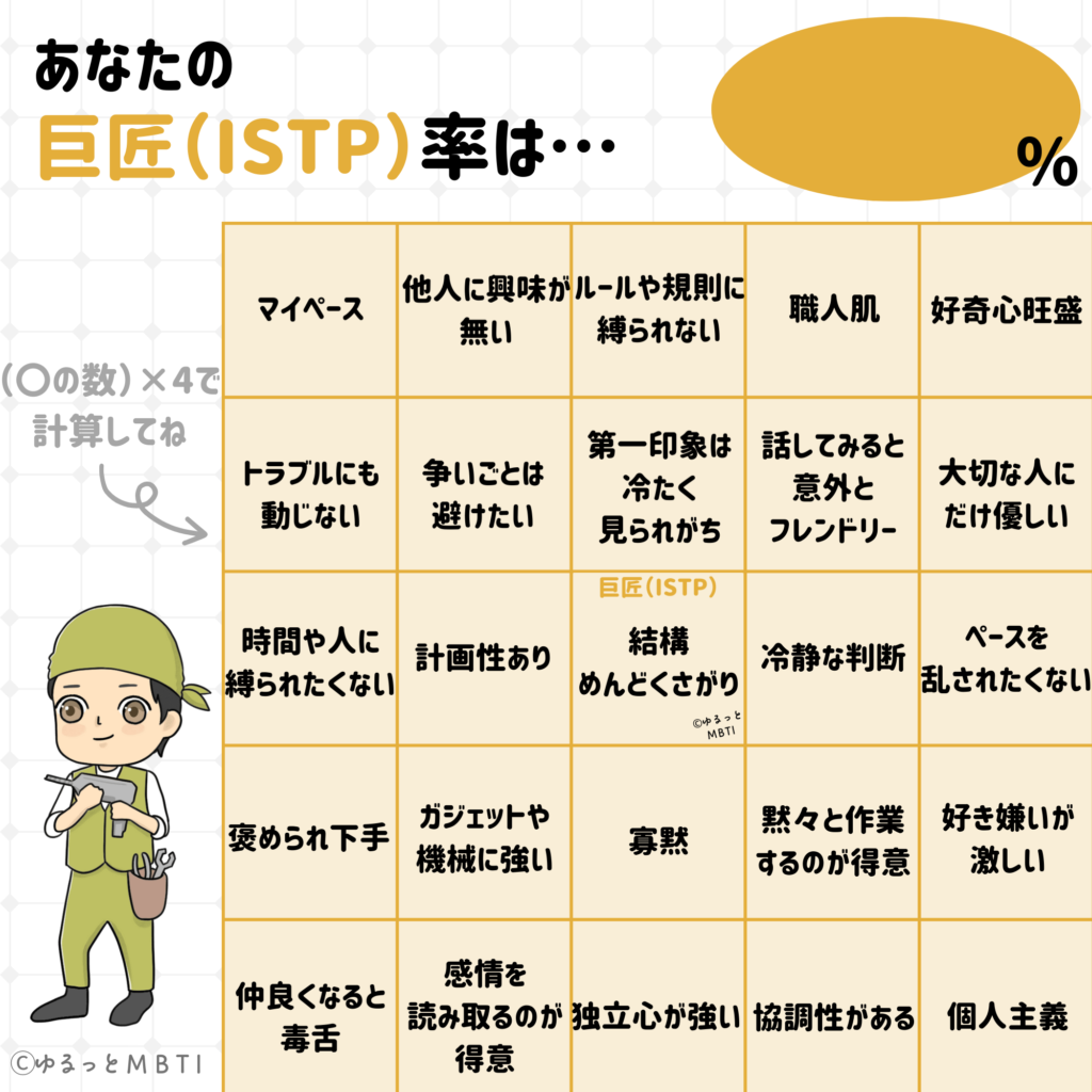 建築家のMBTIビンゴ（ISTP・性格編）点数付きバージョン