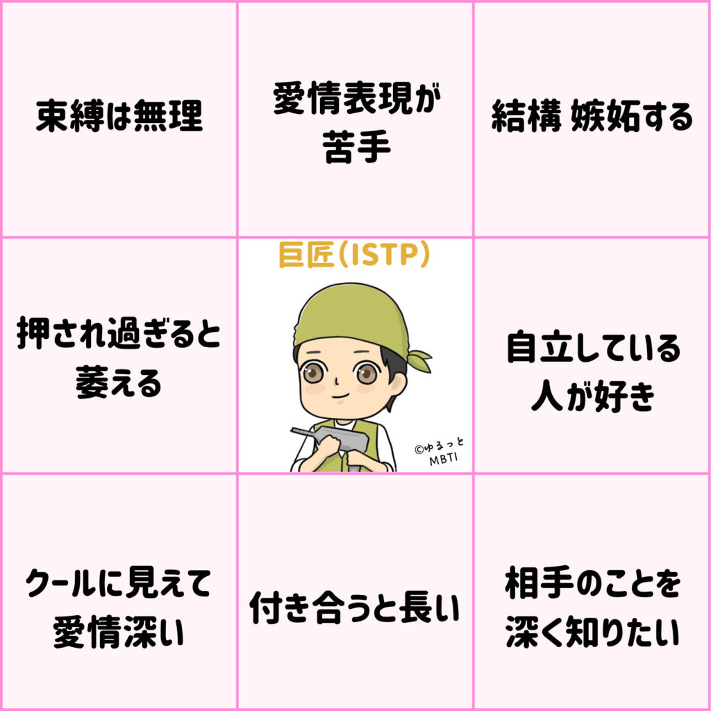 巨匠のMBTIビンゴ（ISTP・恋愛編）