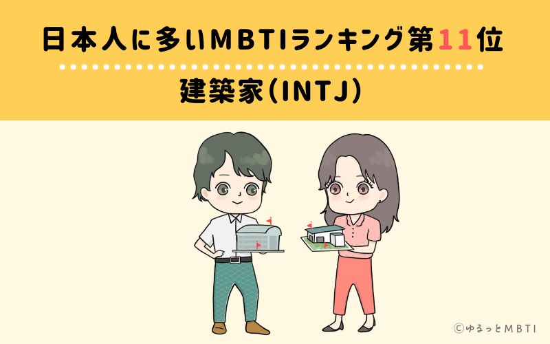 日本人に多いMBTIランキング11位　建築家（INTJ）　3.70％