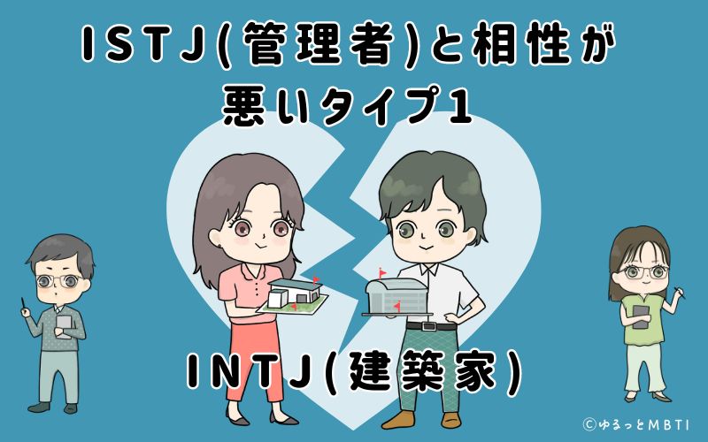 ISTJ(管理者)と相性が悪いタイプ1　INTJ(建築家)