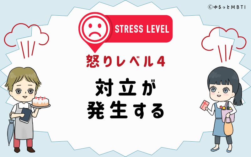 怒りレベル4　対立が発生する