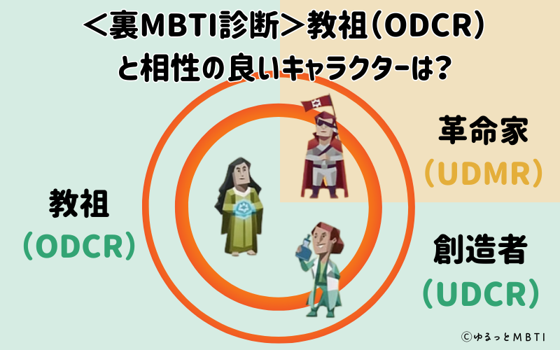 裏MBTI診断・教祖（ODCR）と相性の良いキャラクターは