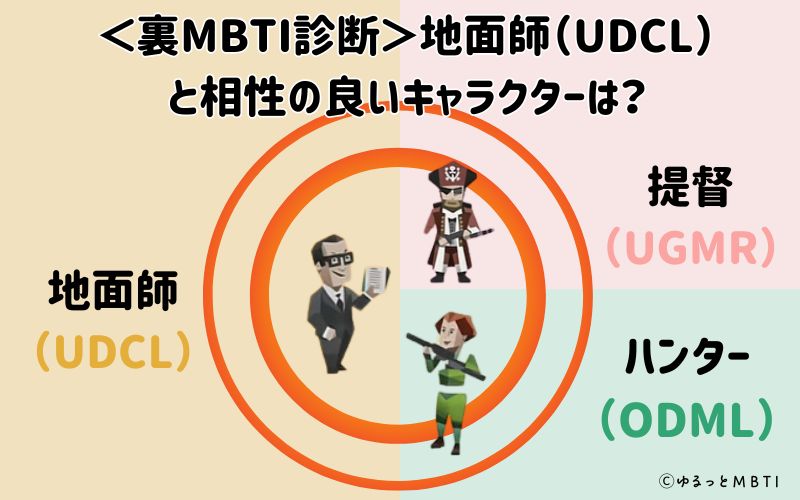 MBTI診断・地面師（UDCL）と相性の良いキャラクターは