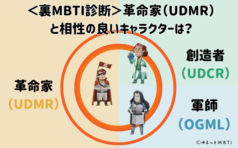 裏MBTI診断・革命家（UDMR）と相性の良いキャラクターは