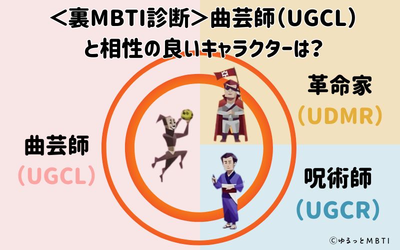 MBTI診断・曲芸師（UGCL）と相性の良いキャラクターは