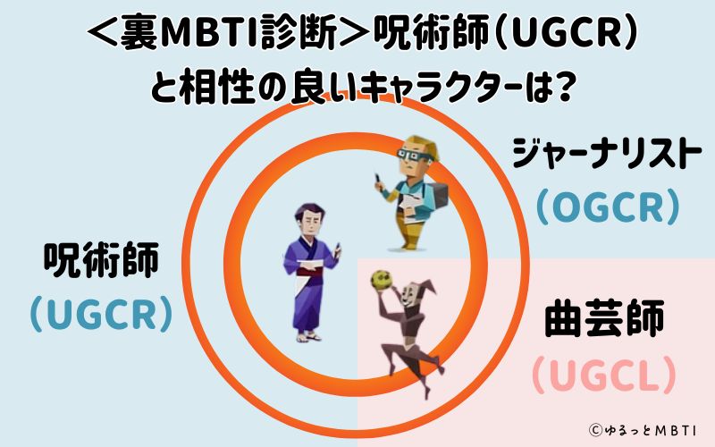 裏MBTI診断・呪術師（UGCR）と相性の良いキャラクターは