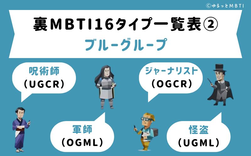 裏MBTIの16タイプ一覧表2：ブルーグループ：呪術師（UGCR）・軍師（OGML）・ジャーナリスト（OGCR）・怪盗（UGML）