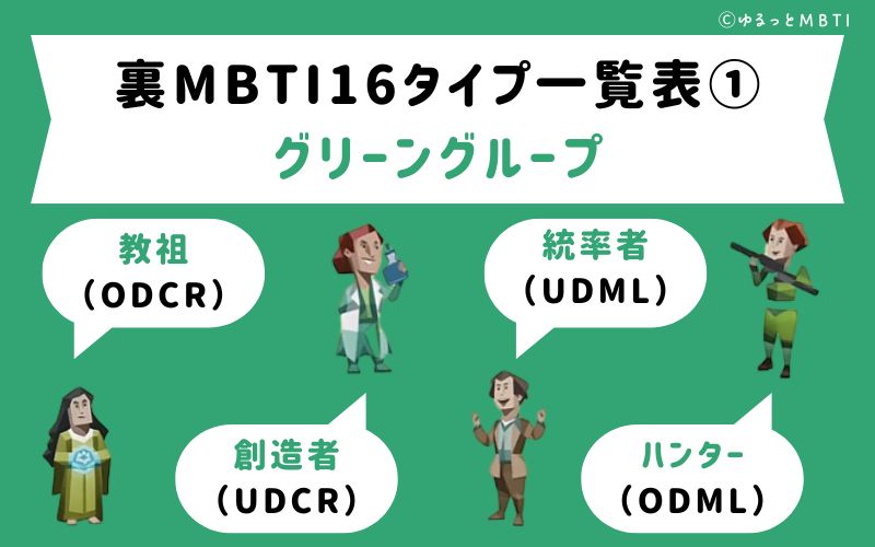 裏MBTIの16タイプ一覧表3：グリーングループ：教祖（ODCR）・創造者（UDCR）・統率者（UDML）・ハンター（ODML）