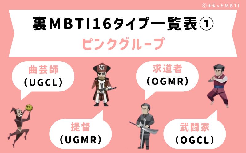 裏MBTIの16タイプ一覧表4：ピンクグループ：曲芸師（UGCL）・提督（UGMR）・求道者（OGMR）・武闘家（OGCL）