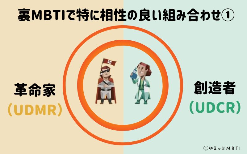 革命家（UDMR）と創造者（UDCR）