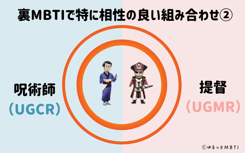 呪術師（UGCR）と提督（UGMR）