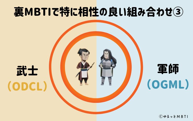 武士（ODCL）と軍師（OGML）