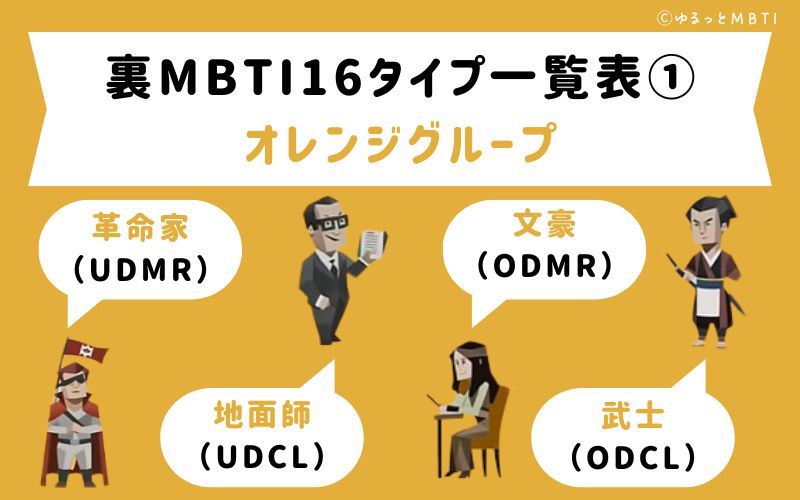 裏MBTIの16タイプ一覧表1：オレンジグループ：革命家（UDMR）・地面師（UDCL）・文豪（ODMR）・武士（ODCL）