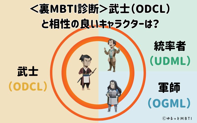 MBTI診断・武士（ODCL）と相性の良いキャラクターは