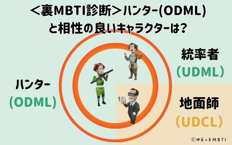 MBTI診断・ハンター（ODML）と相性の良いキャラクターは