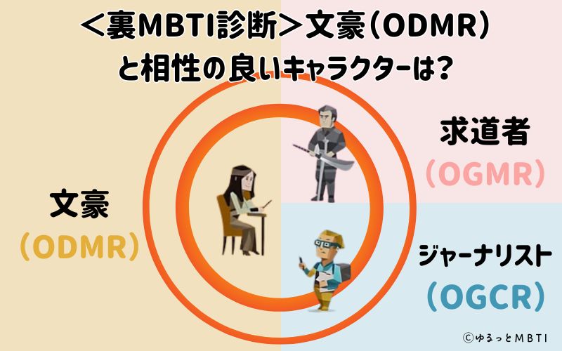 MBTI診断・文豪（ODMR）と相性の良いキャラクターは