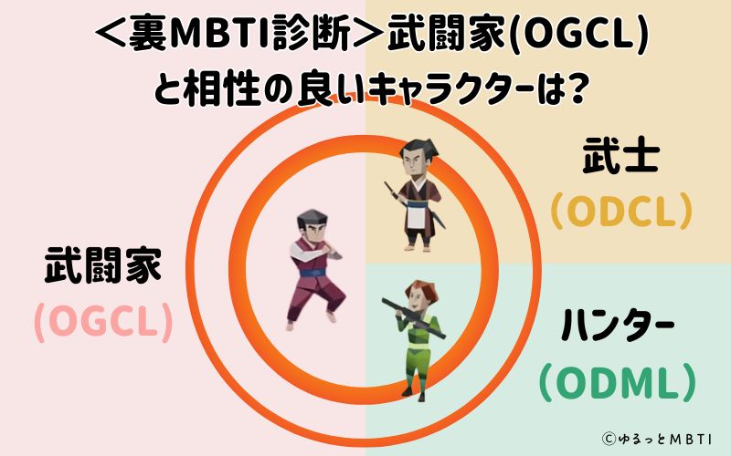 MBTI診断・武闘家（OGCL）と相性の良いキャラクターは