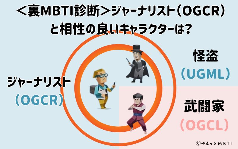 MBTI診断・ジャーナリスト（OGCR）と相性の良いキャラクターは