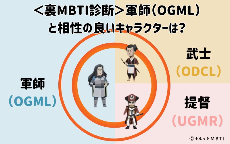 MBTI診断・軍師（OGML）と相性の良いキャラクターは