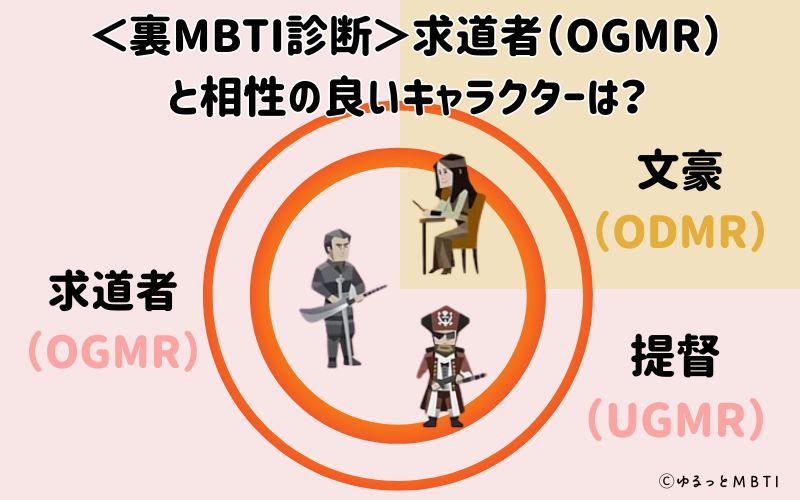 MBTI診断・求道者（OGMR）と相性の良いキャラクターは