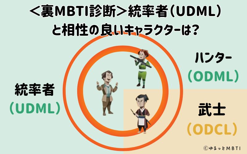 MBTI診断・統率者（UDML）と相性の良いキャラクターは