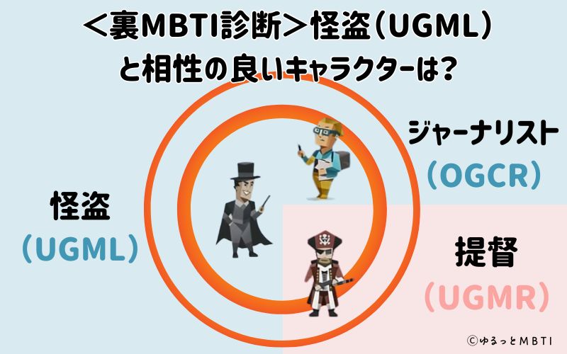 MBTI診断・怪盗（UGML）と相性の良いキャラクターは