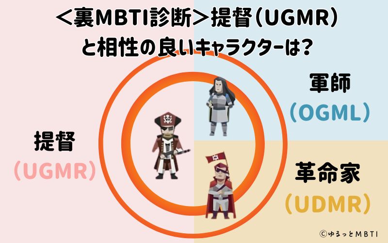 MBTI診断・提督（UGMR）と相性の良いキャラクターは