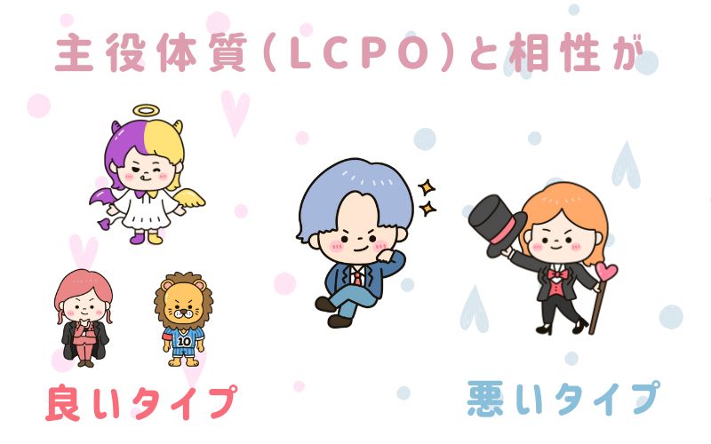 主役体質(LCPO)と相性が良いタイプと悪いタイプ